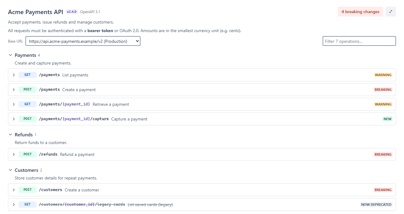 API reference for an example Payments API rendered in a Confluence page