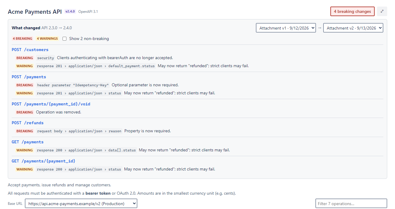 What changed panel listing four breaking changes and four warnings between two spec versions